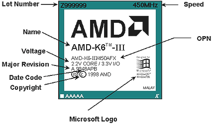   AMD K6-III