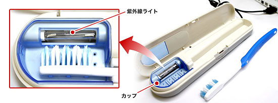 Thanko USB Toothbrush Case